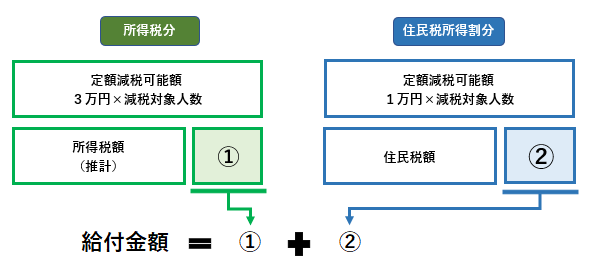 給付額の仕組みを図示したもの