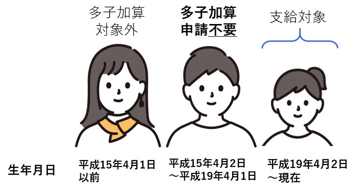 申請不要（子3人）