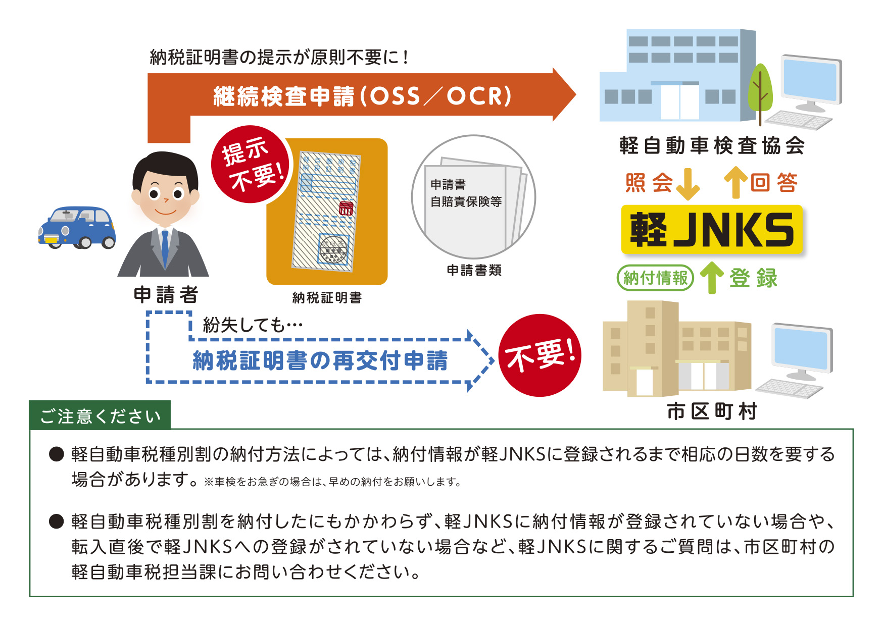 軽JNKSの案内パンフレット２