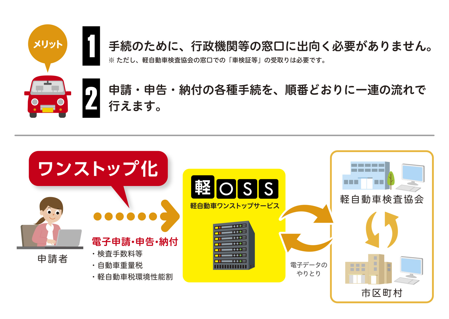 軽OSSの案内パンフレット２