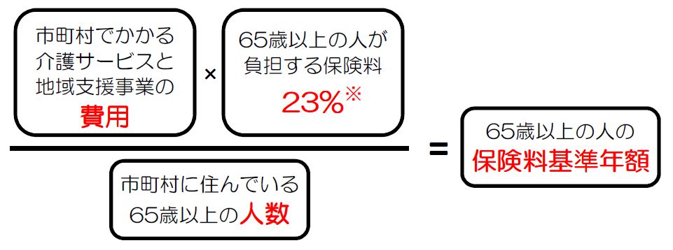 介護保険料の仕組み