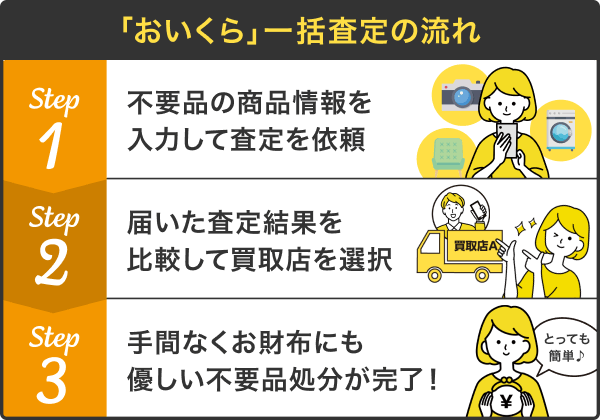 目が不自由な人のために、掲載する画像の説明を記載してください。