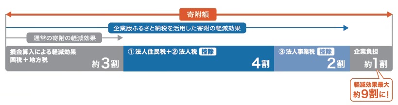 目が不自由な人のために、掲載する画像の説明を記載してください。