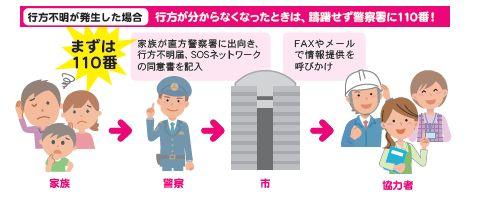 行方不明が発生した場合