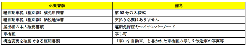 必要なものは多くあるため、直接お問い合わせください。