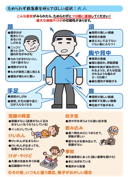ためらわずに救急車を呼んでほしい症状　大人用