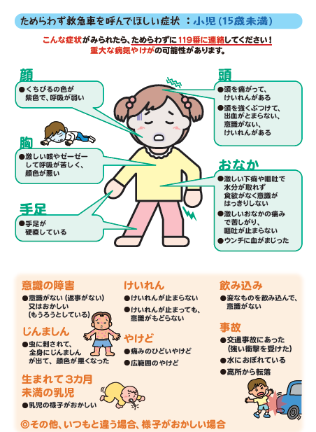 ためらわずに救急車を呼んでほしい症状　小児用（15歳未満）