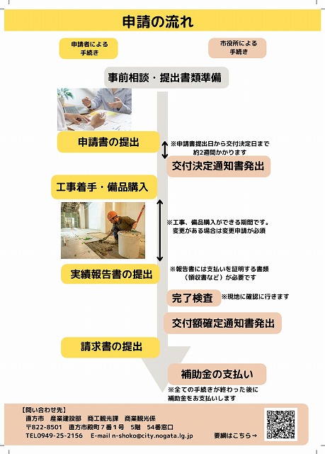 交付申請から交付決定まで2週間ほどかかります