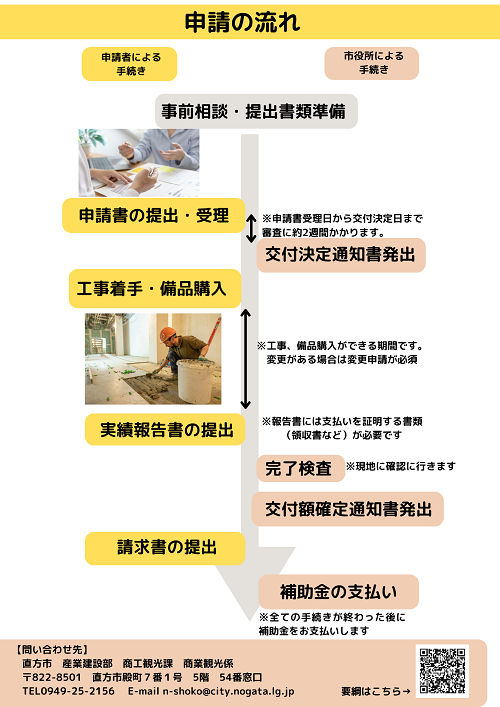 補助金申請の大まかな流れです