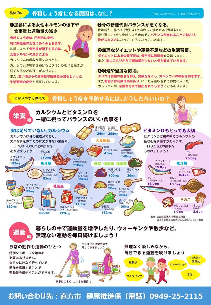 ストップ・ザ・骨粗しょう症チラシ裏２