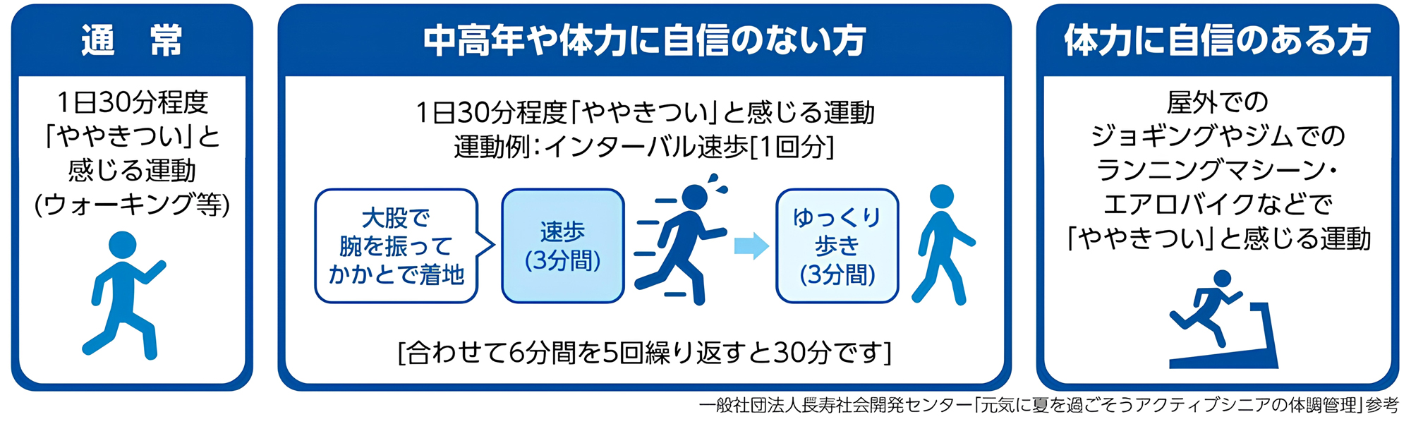 おすすめの運動の解説イラスト
